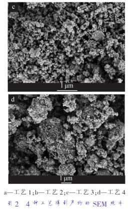 a—工藝 1；b—工藝 2；c—工藝 3；d—工藝 4 圖 2 4 種工藝得到產(chǎn)物的 SEM 照片