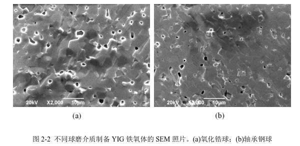 不同球磨介質(zhì)制備YIG 鐵氧體的SEM 照片。(a)氧化鋯球；(b)軸承鋼球 