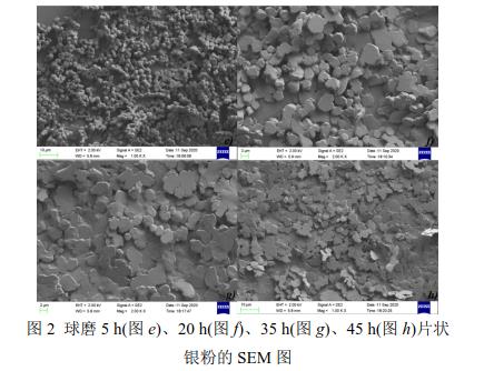 球磨5 h(圖e)、20 h(圖f)、35 h(圖g)、45 h(圖h)片狀 銀粉的SEM 圖 